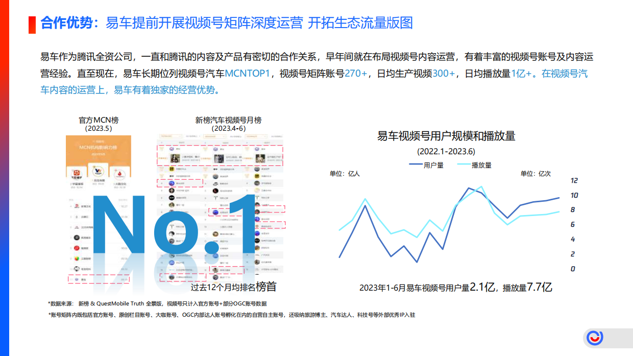东风日产经销商视频号赋能项目.pdf_第6页