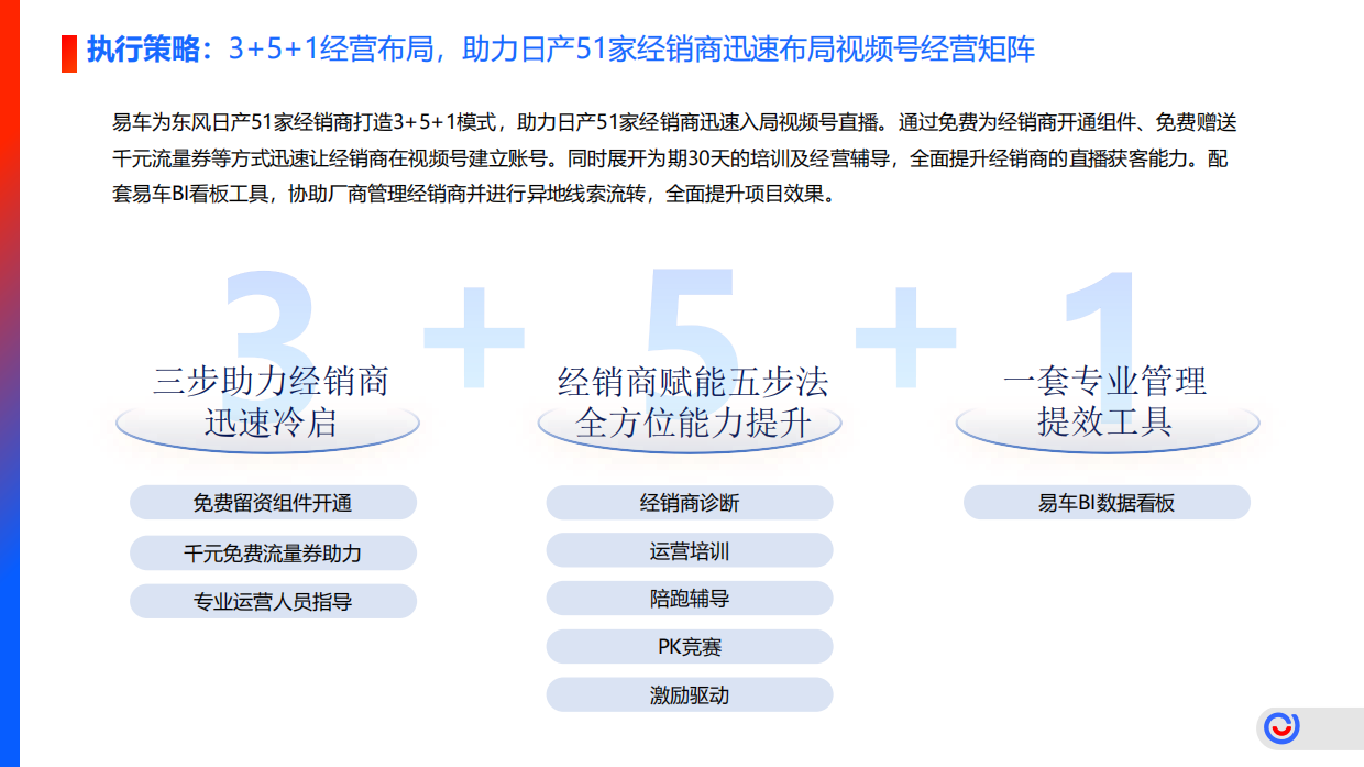 东风日产经销商视频号赋能项目.pdf_第8页