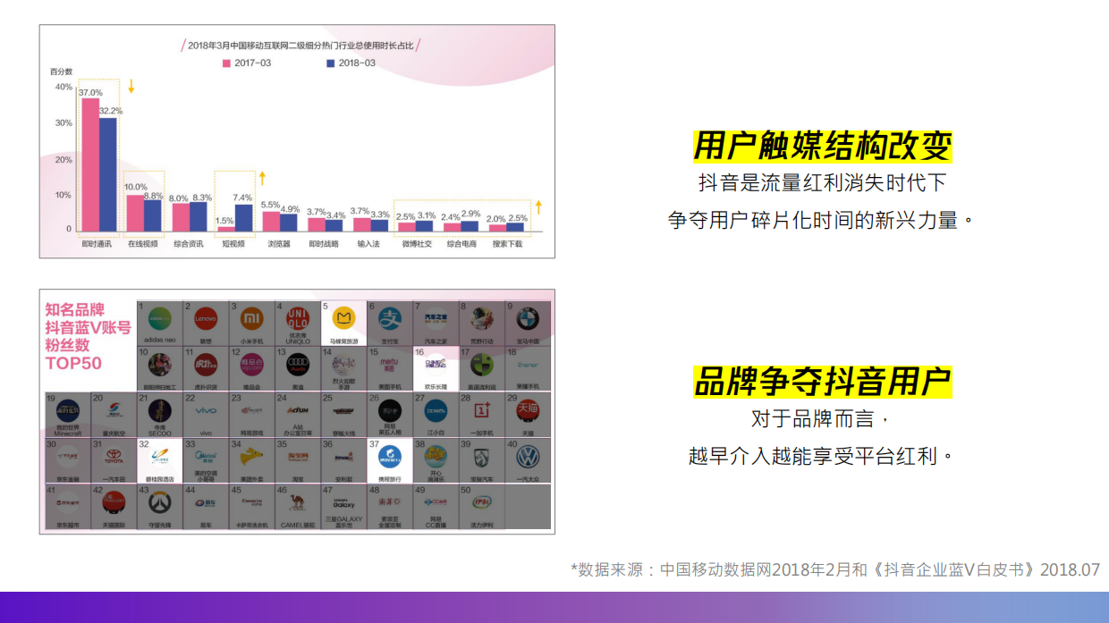 度假村酒店抖音企业号运营方案.pdf_第2页