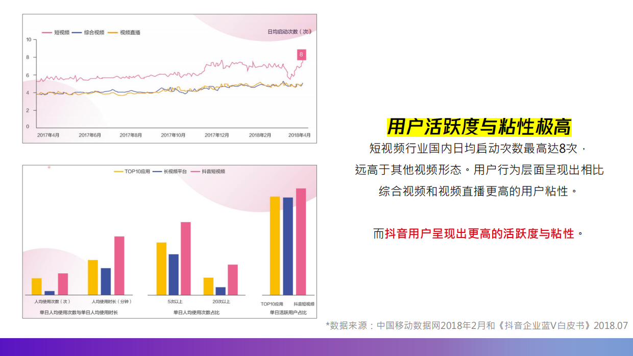 度假村酒店抖音企业号运营方案.pdf_第3页