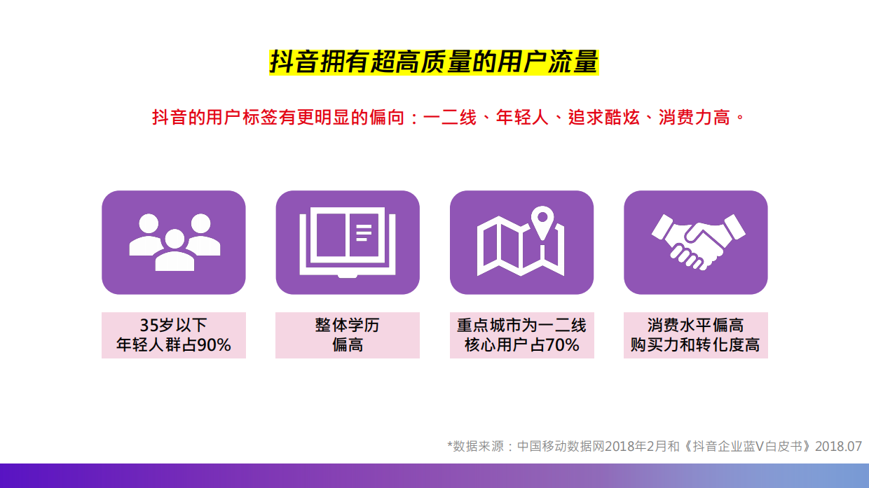度假村酒店抖音企业号运营方案.pdf_第4页