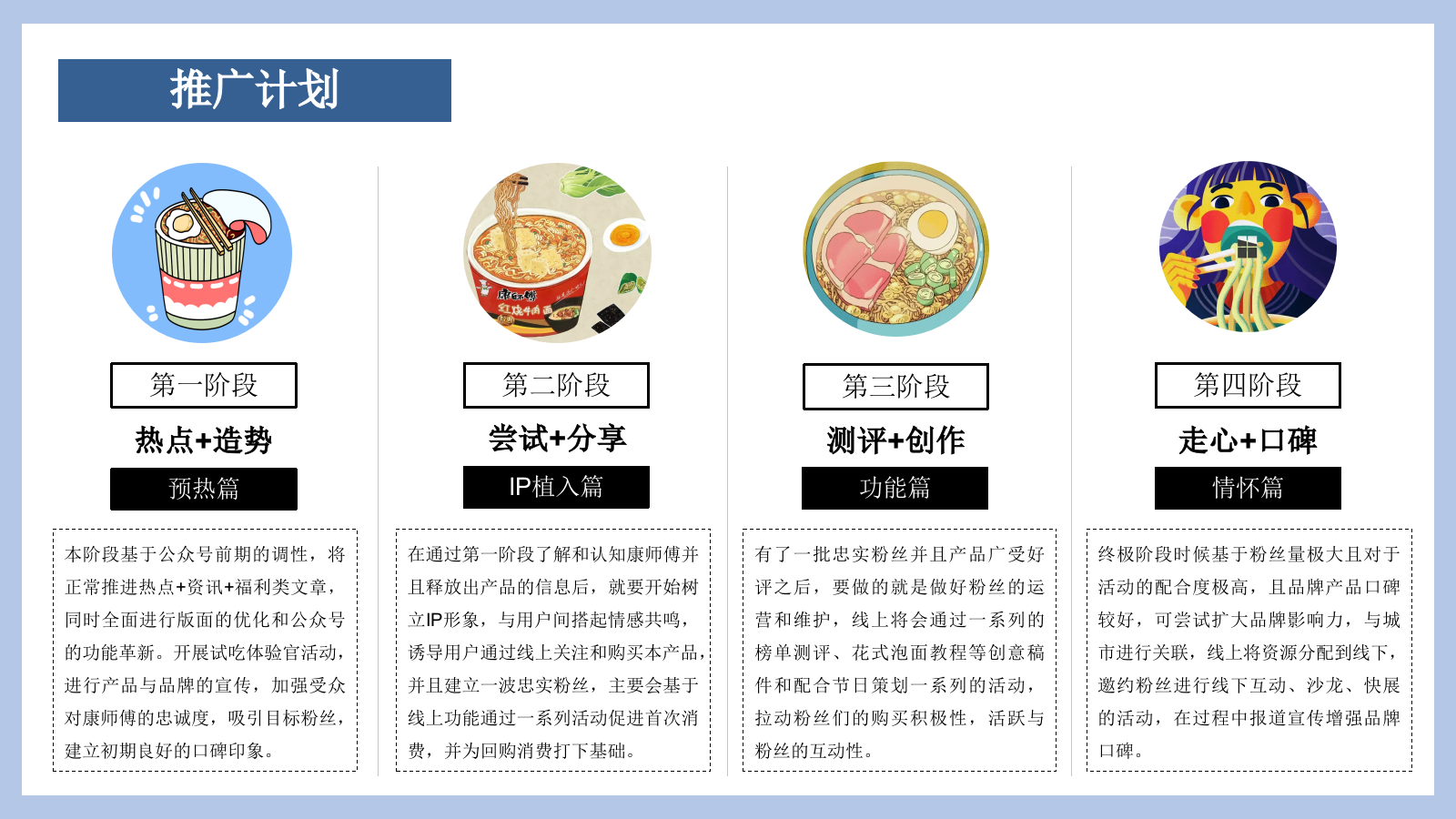 方便面品牌线上新媒体年度推广建议.pptx_第10页