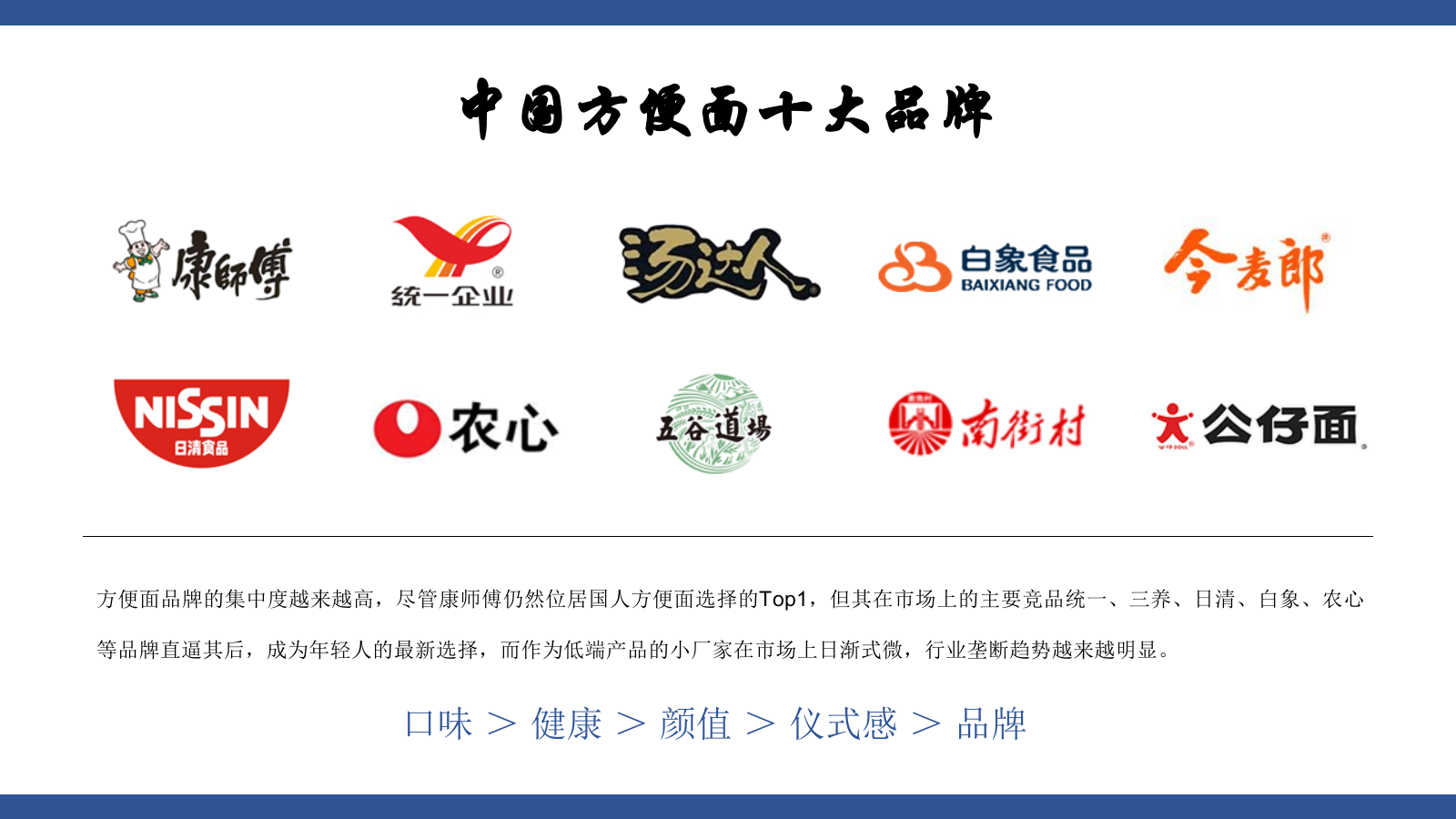 方便面品牌线上新媒体年度推广建议.pptx_第3页