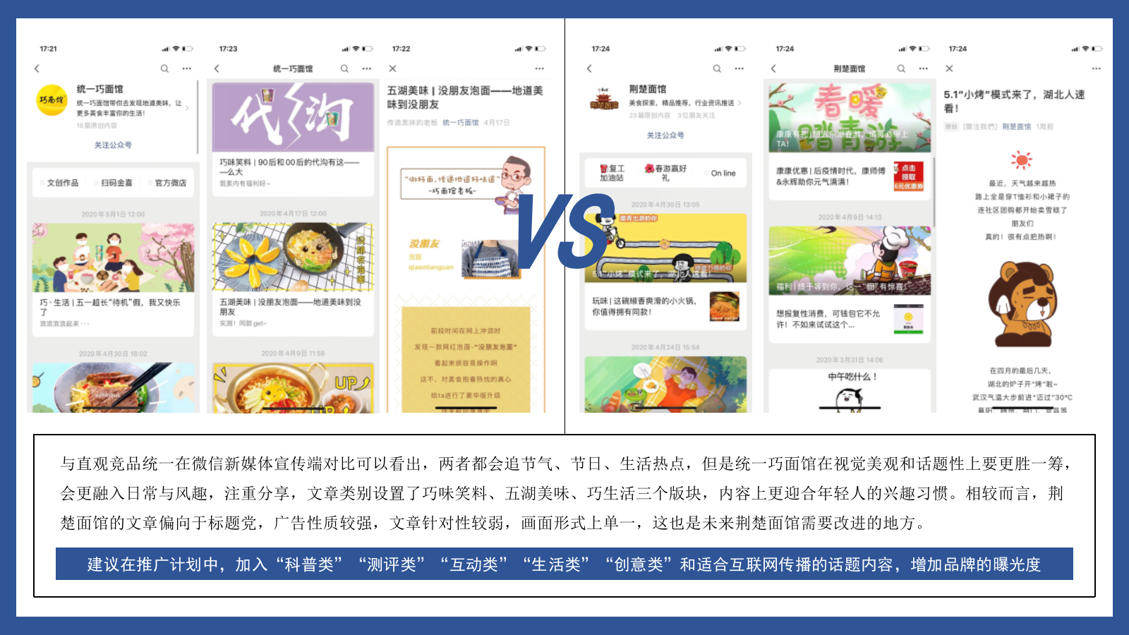 方便面品牌线上新媒体年度推广建议.pptx_第5页