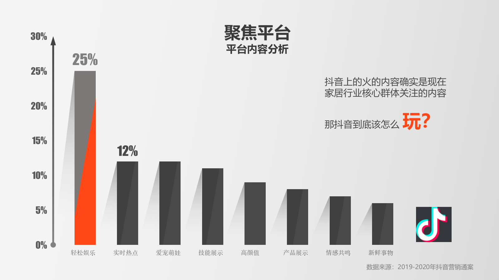 顾家家居抖音代运营品牌营销方案.pptx_第10页