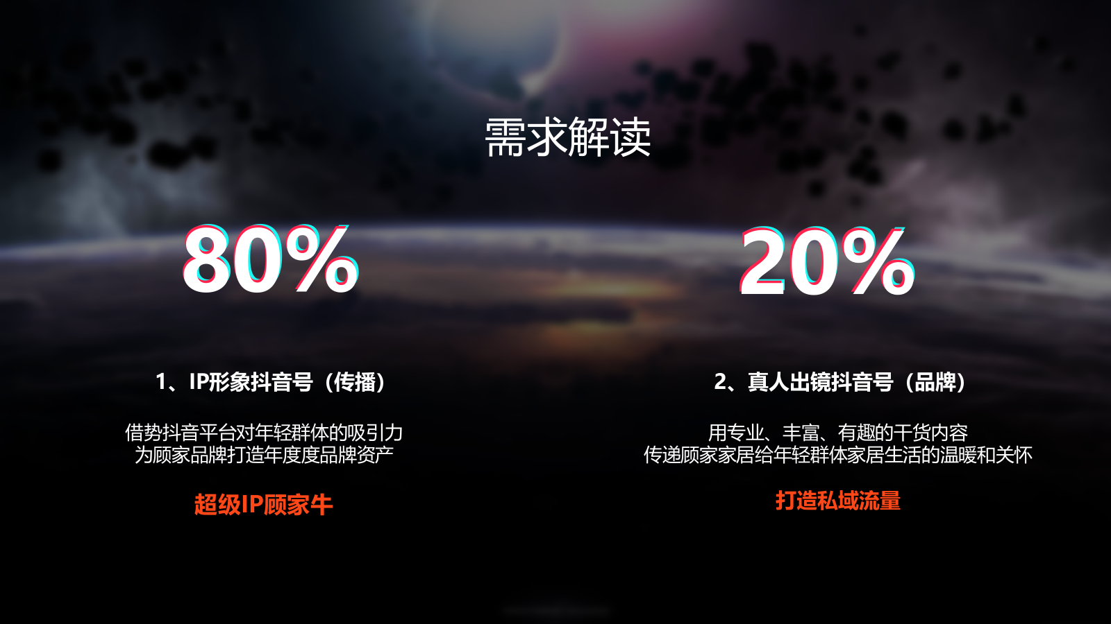 顾家家居抖音代运营品牌营销方案.pptx_第2页