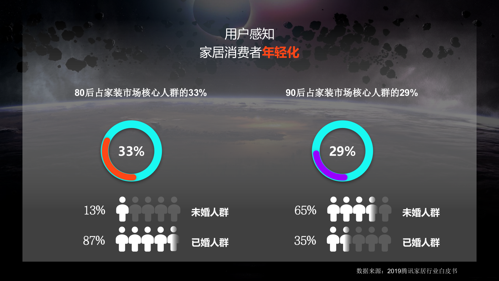 顾家家居抖音代运营品牌营销方案.pptx_第5页