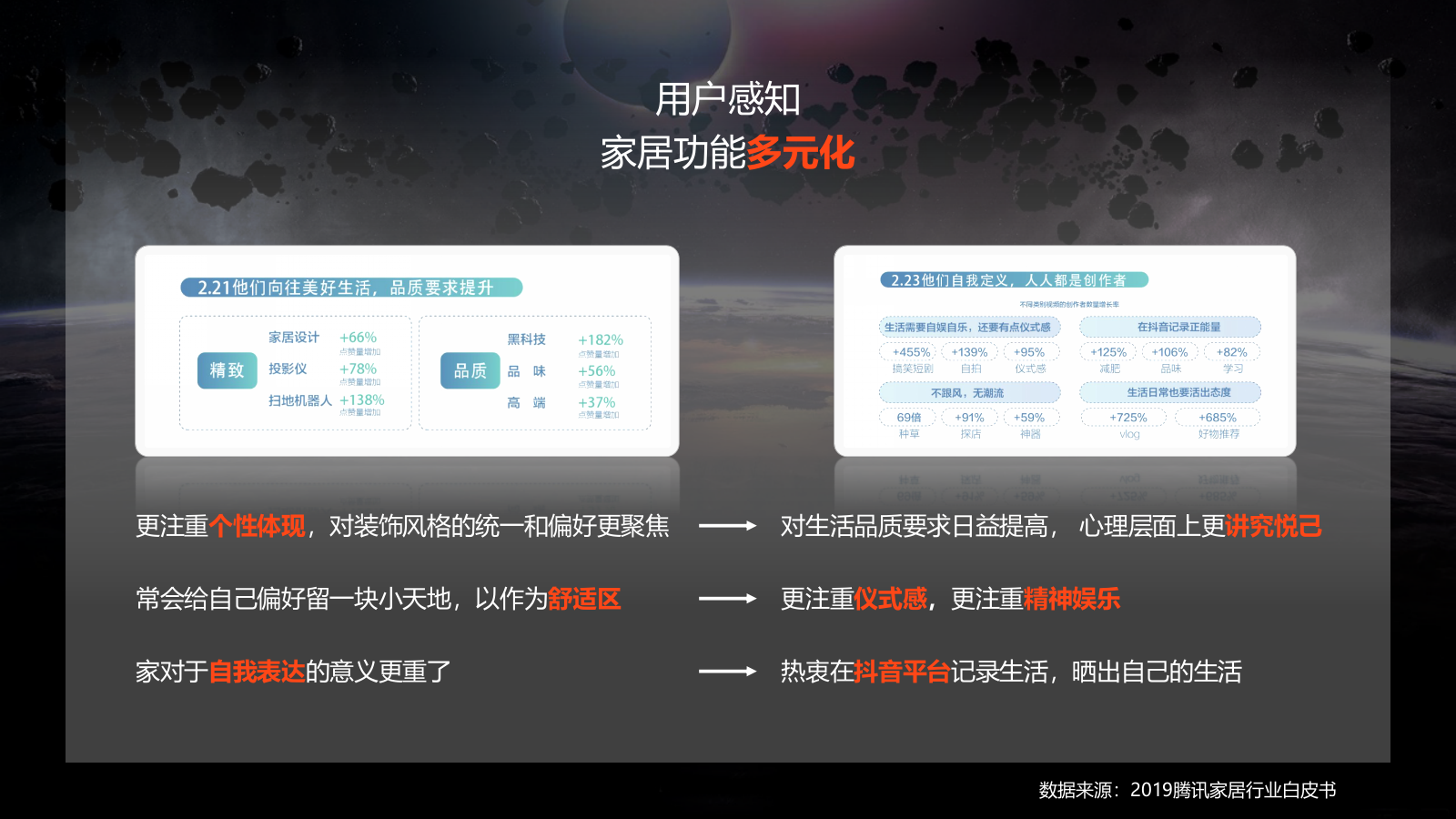 顾家家居抖音代运营品牌营销方案.pptx_第6页