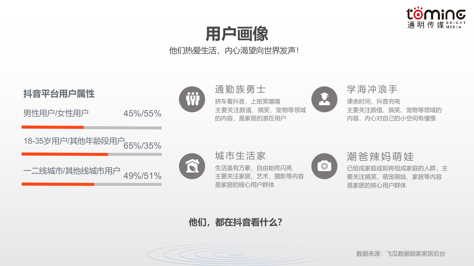 顾家家居抖音代运营品牌营销方案.pptx_第9页