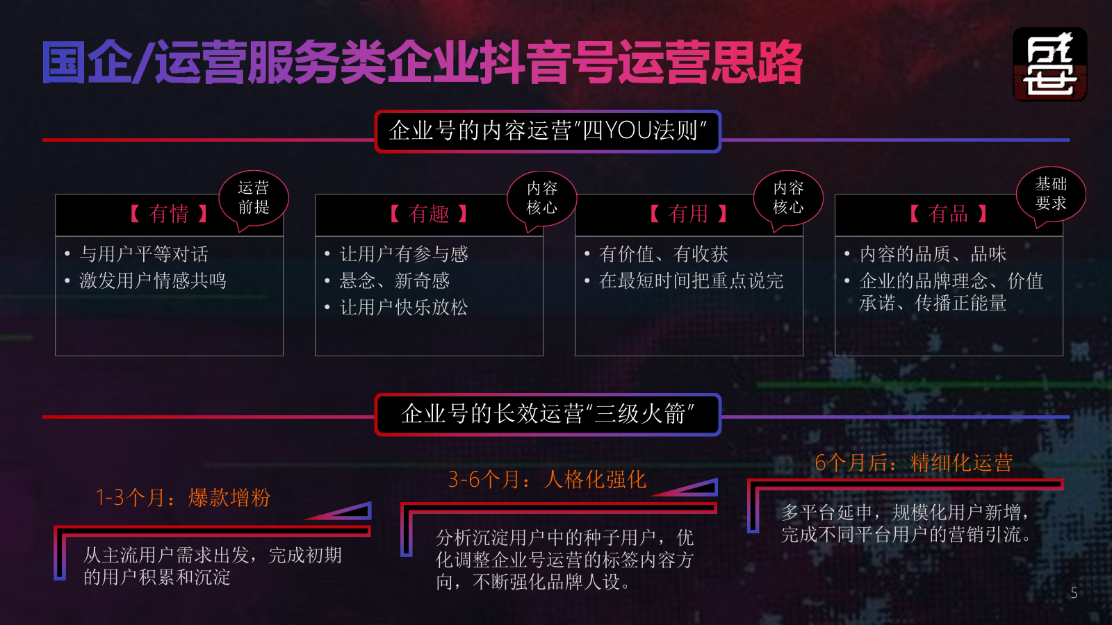 广州联通抖音号年度运营方案-43P.pptx_第5页
