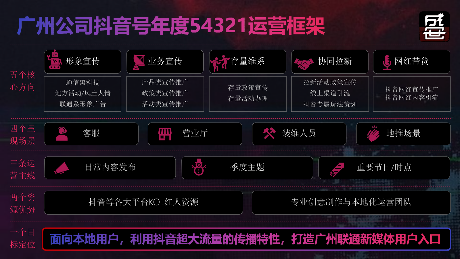 广州联通抖音号年度运营方案-43P.pptx_第7页