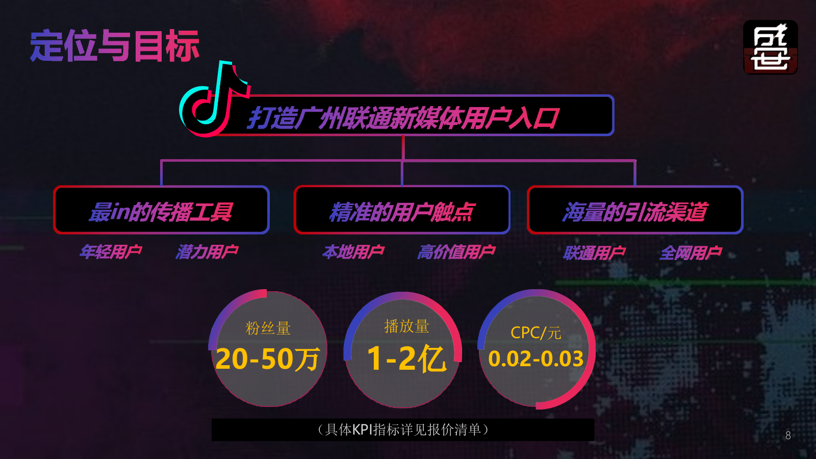 广州联通抖音号年度运营方案-43P.pptx_第8页