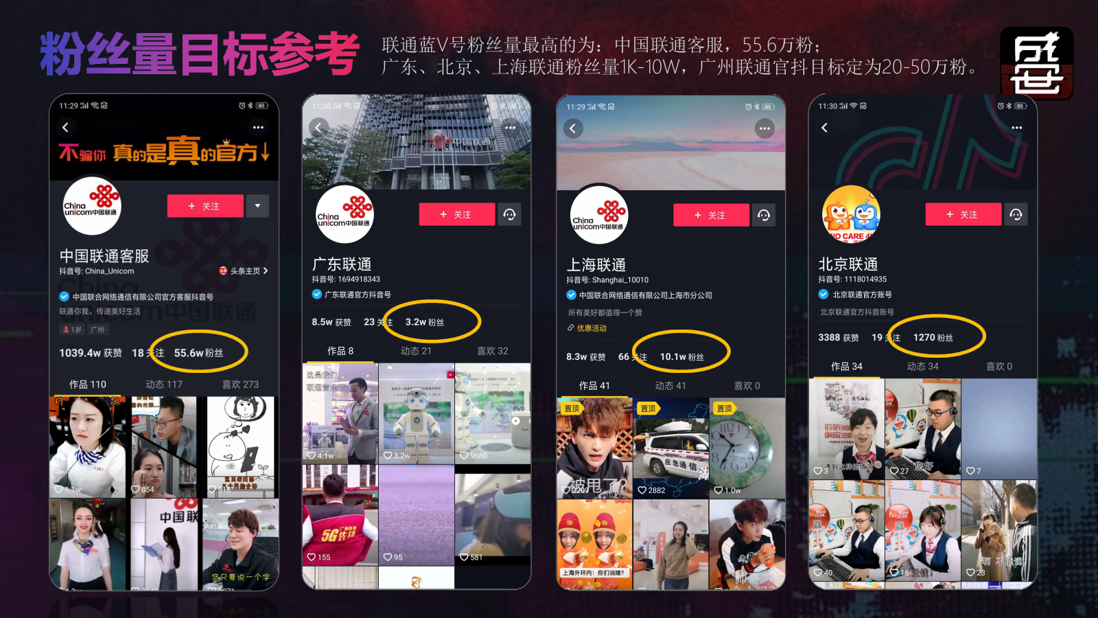 广州联通抖音号年度运营方案-43P.pptx_第9页