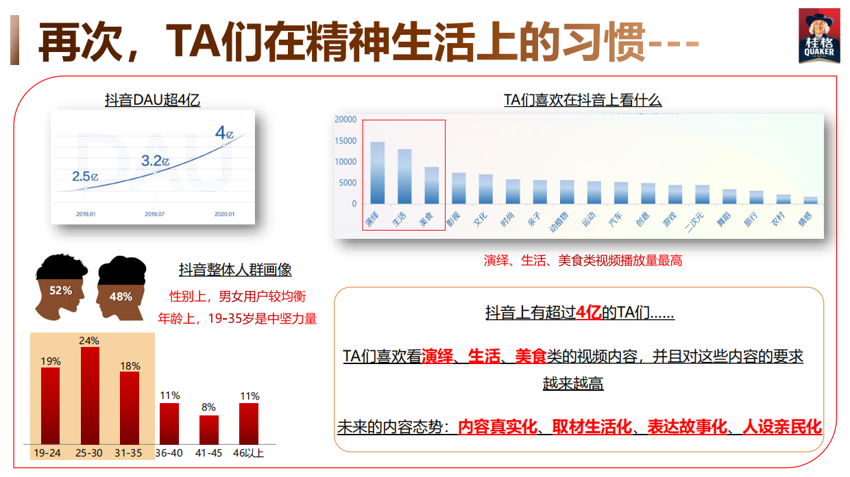 桂格抖音账号运营方案.pdf_第7页