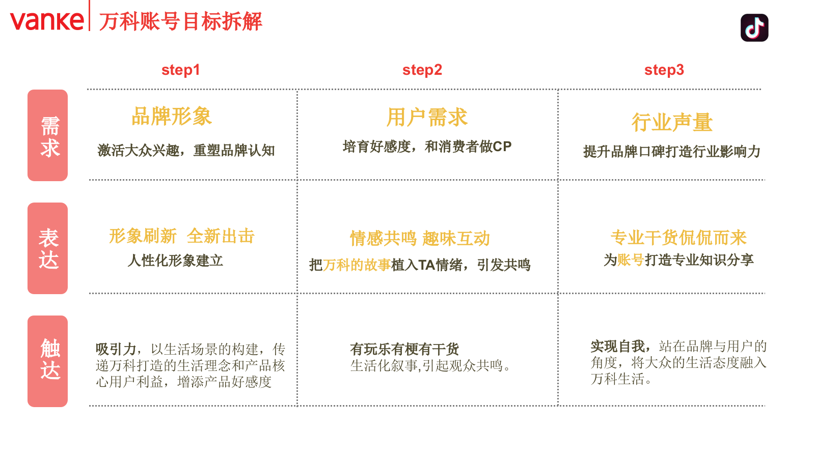 海南万科年度抖音代运营&全网营销传播规划方案.pptx_第10页
