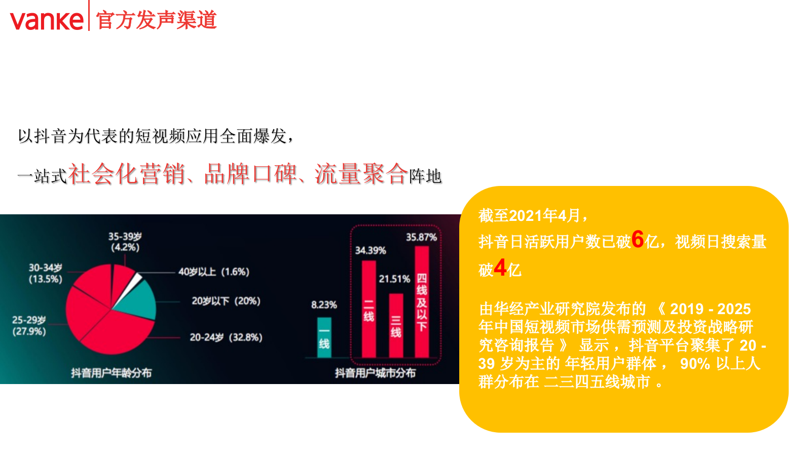 海南万科年度抖音代运营&全网营销传播规划方案.pptx_第4页