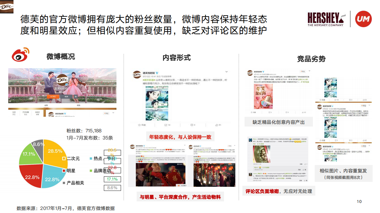 好时巧克力双微运营规划方案.pdf_第10页