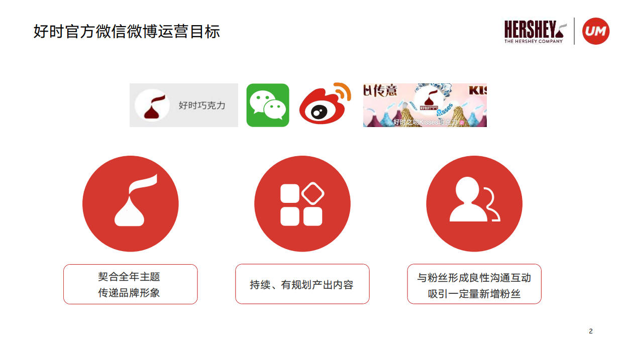 好时巧克力双微运营规划方案.pdf_第2页