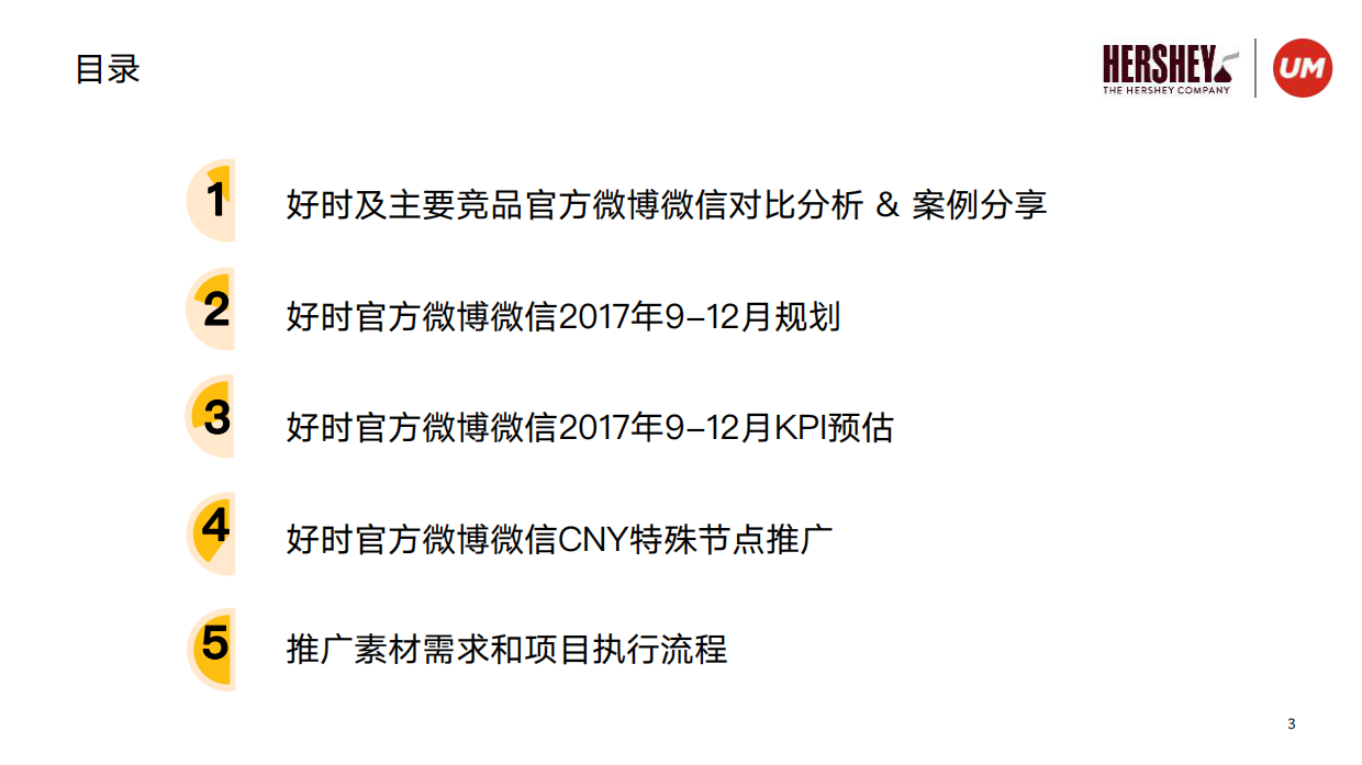 好时巧克力双微运营规划方案.pdf_第3页