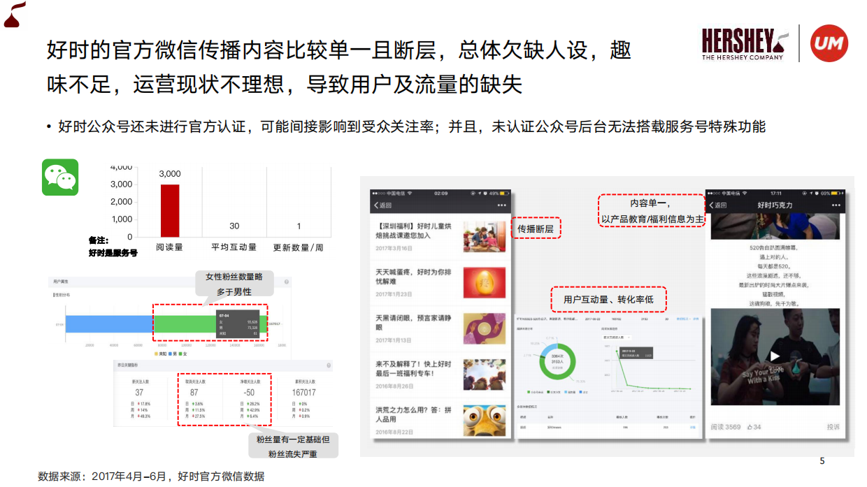 好时巧克力双微运营规划方案.pdf_第5页