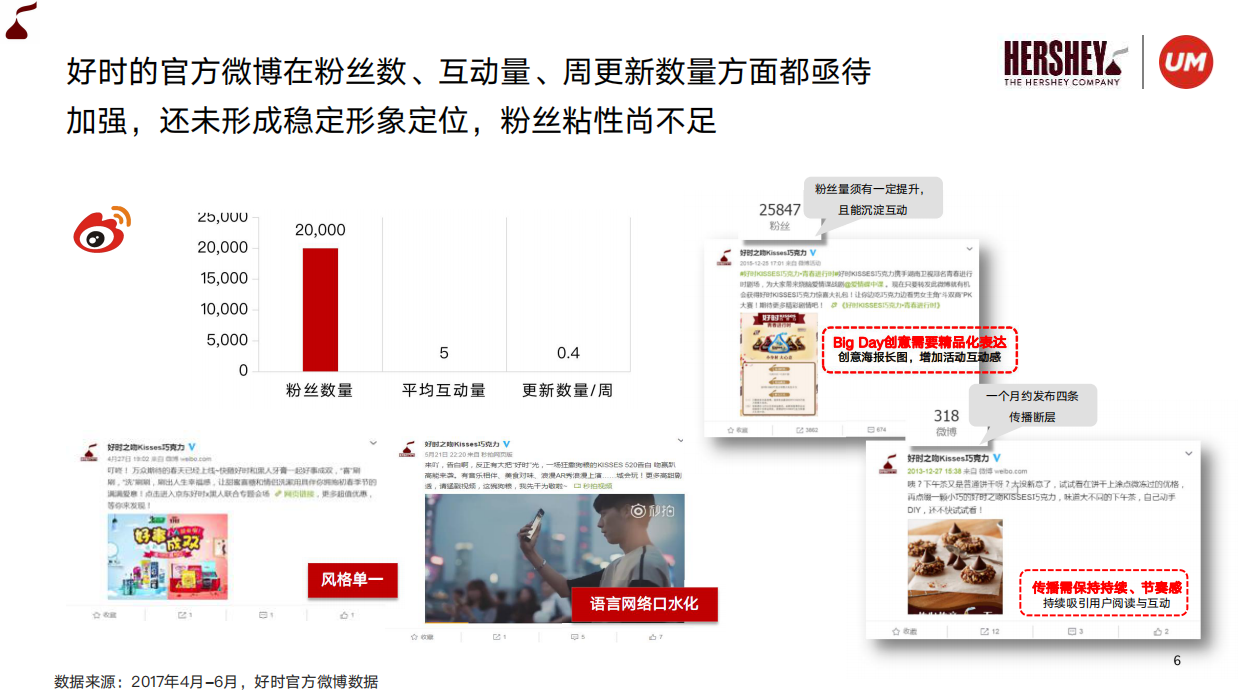 好时巧克力双微运营规划方案.pdf_第6页