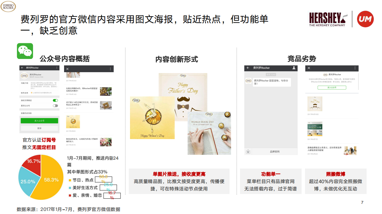 好时巧克力双微运营规划方案.pdf_第7页