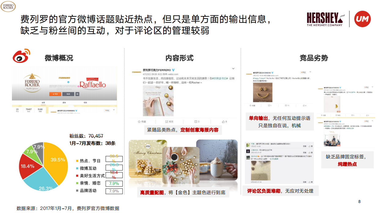 好时巧克力双微运营规划方案.pdf_第8页