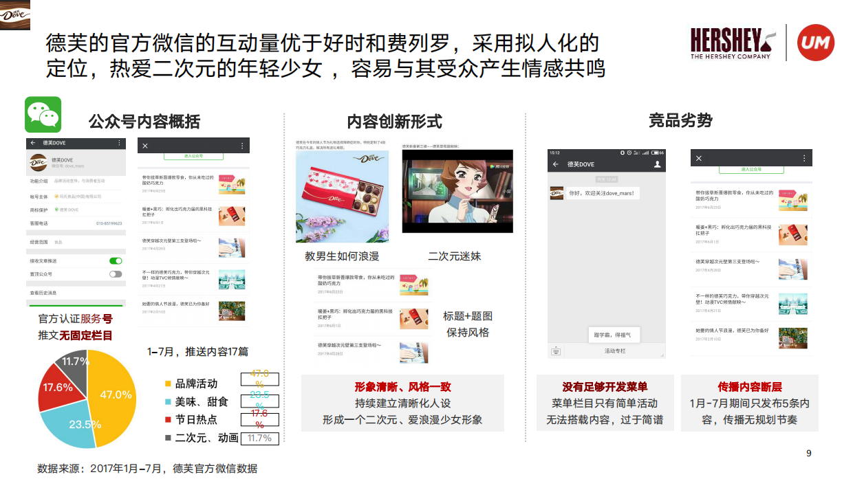 好时巧克力双微运营规划方案.pdf_第9页