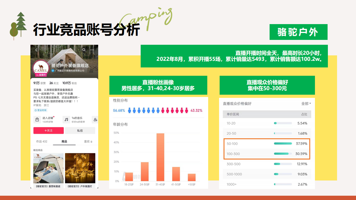 户外露营品牌直播代运营方案.pdf_第10页