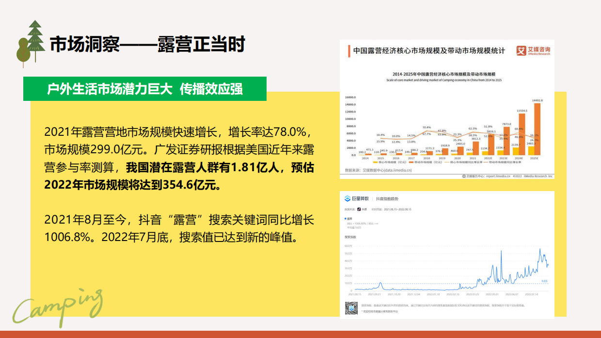 户外露营品牌直播代运营方案.pdf_第4页