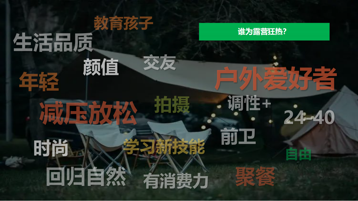 户外露营品牌直播代运营方案.pdf_第7页