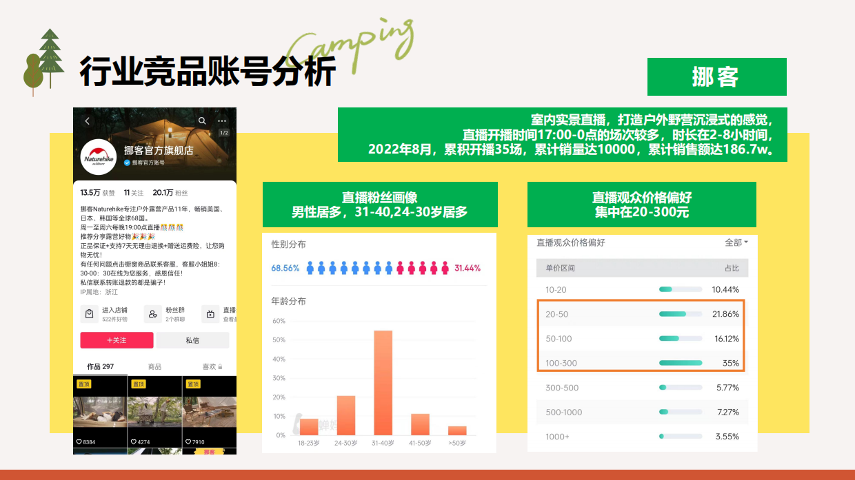 户外露营品牌直播代运营方案.pdf_第9页
