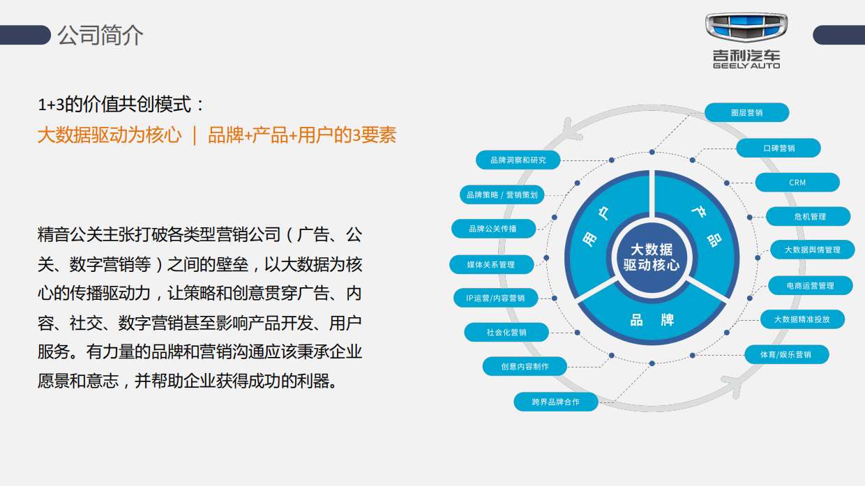 吉利全年社会化媒体内容运营专项.pdf_第7页