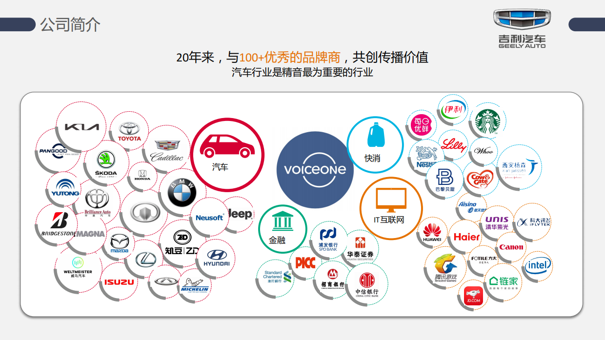 吉利全年社会化媒体内容运营专项.pdf_第8页