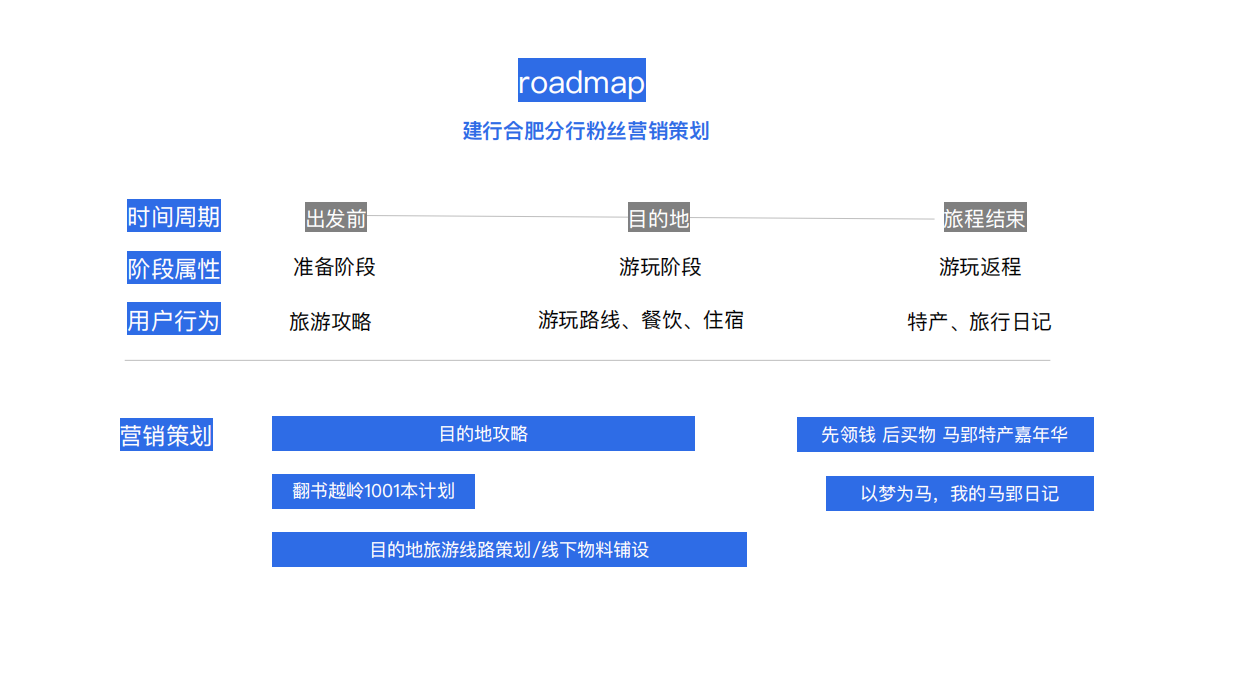 建行xx分行微信公众号粉丝营销活动.pdf_第8页