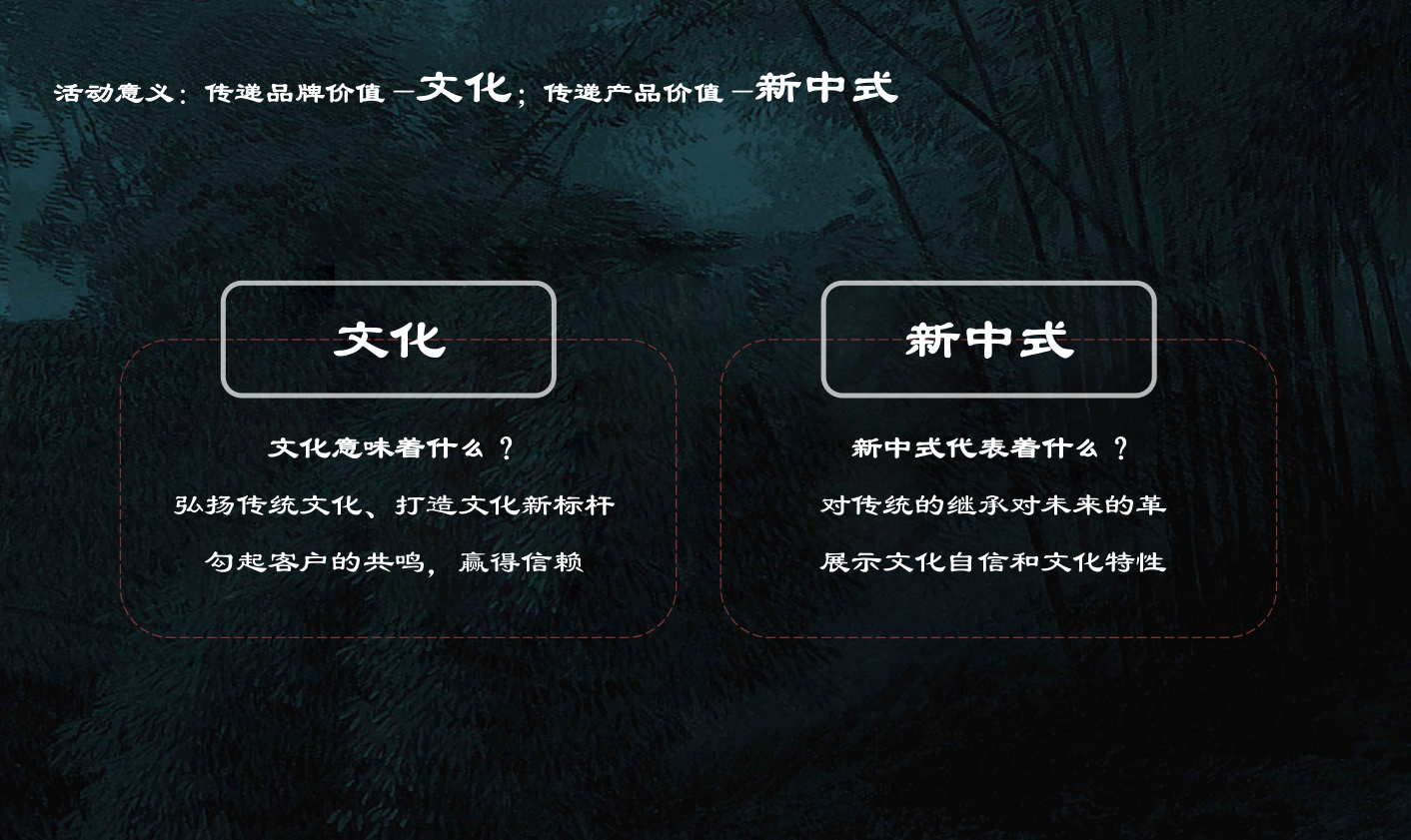 振兴国悦府城市展厅规划方案.ppt_第3页