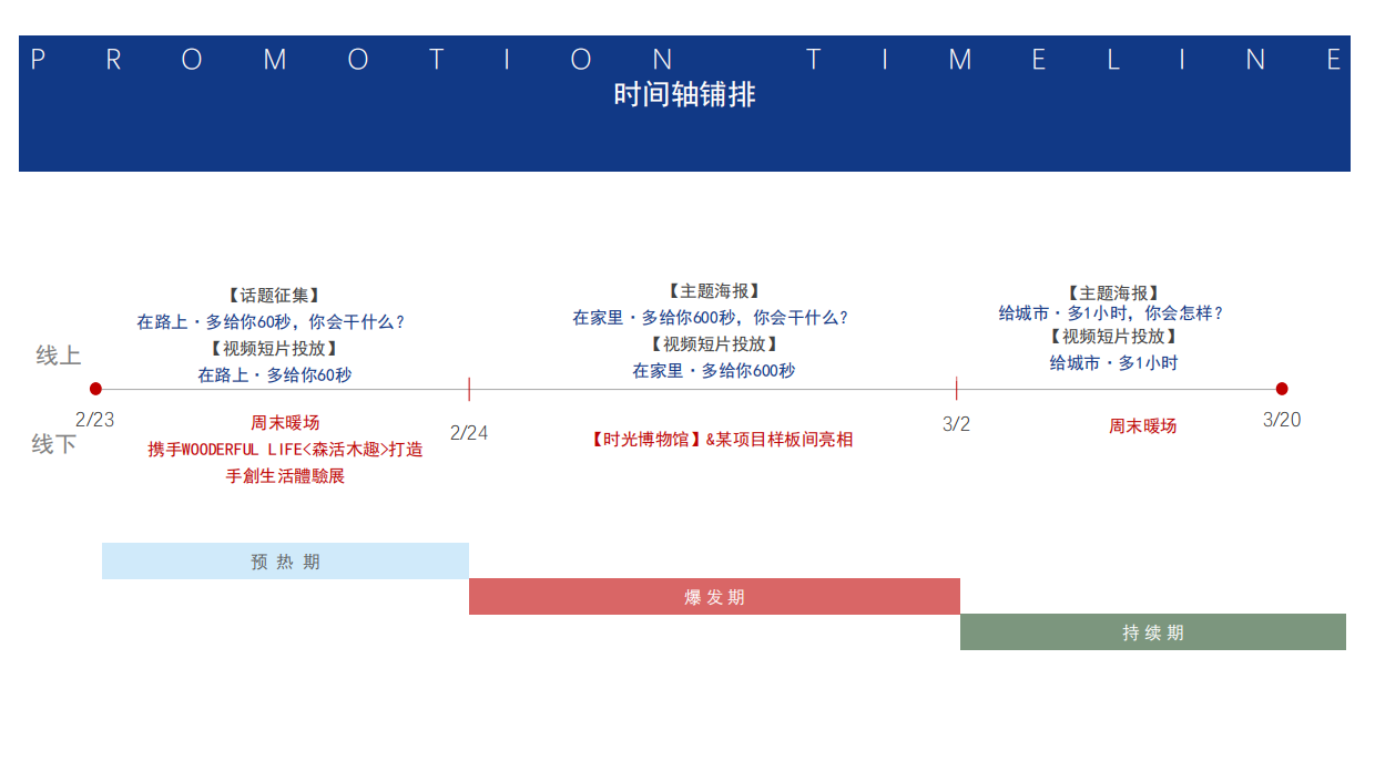 时间博物馆样板间开放主题系列活动推荐案.pdf_第6页