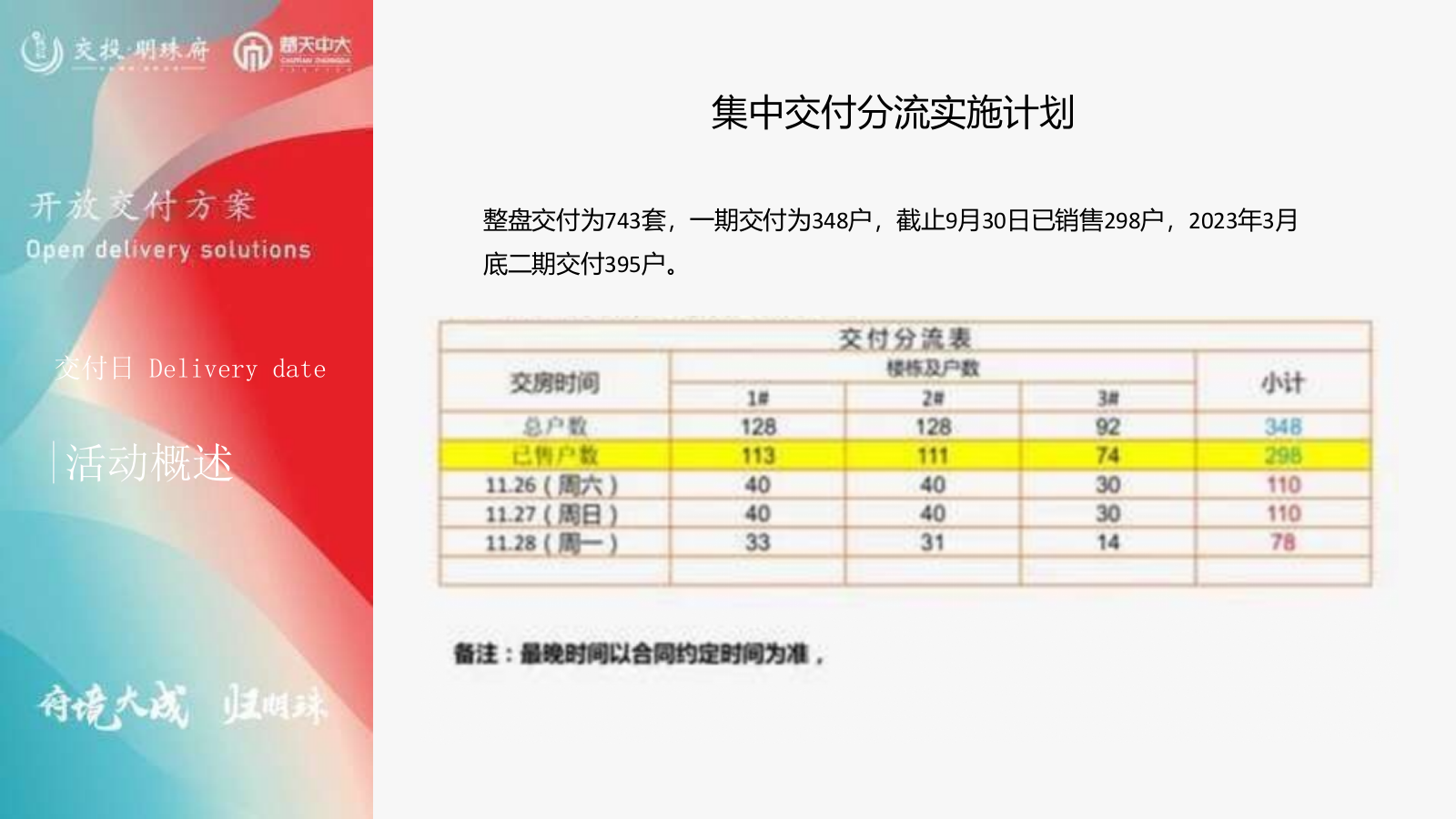 2022荆州交投明珠府开放交付方案-47P.pptx_第9页