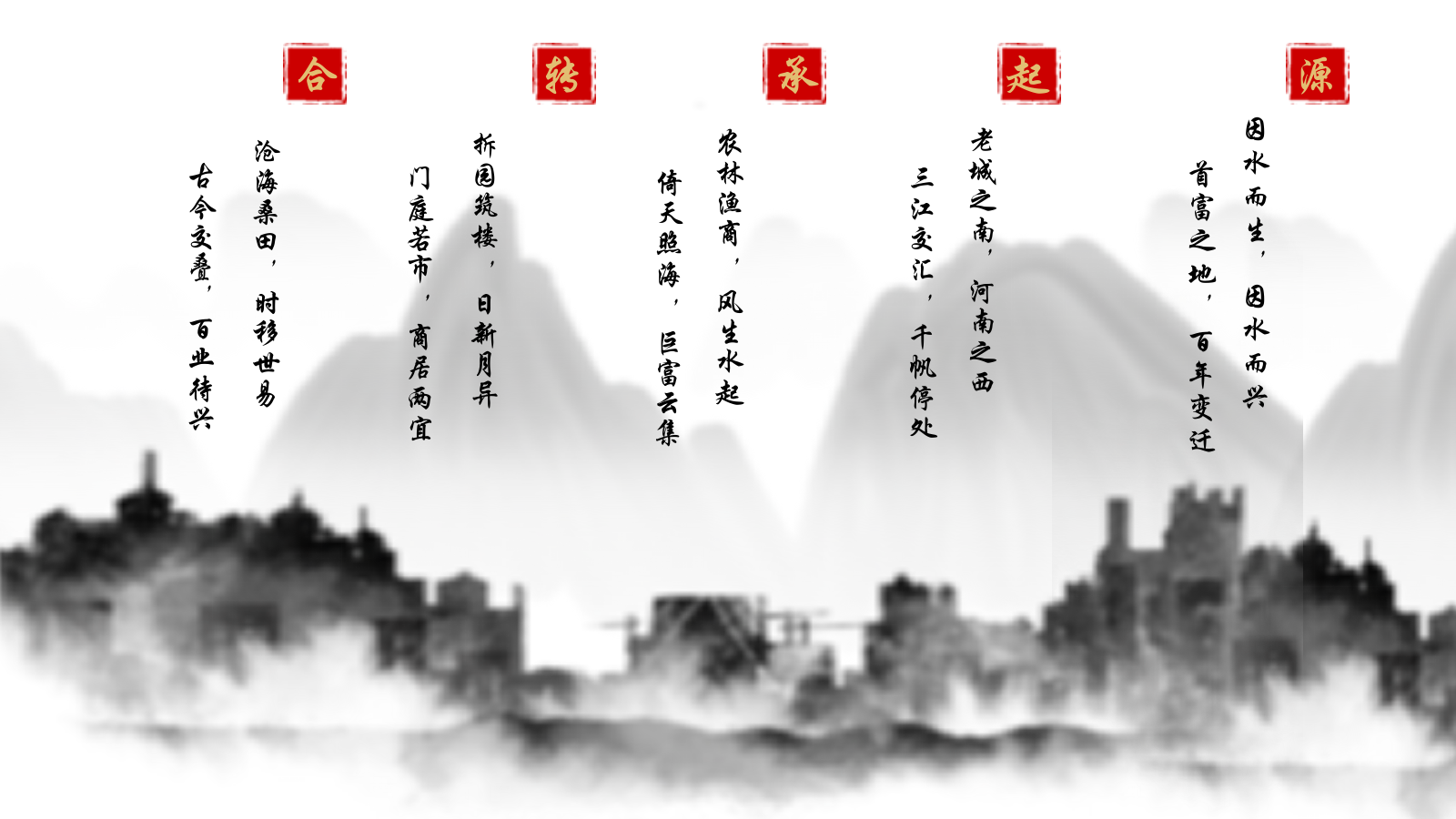 2022商业广场开街仪式·元旦市集（古韵新春 文脉相承主题）活动策划方案-126P.pptx_第3页