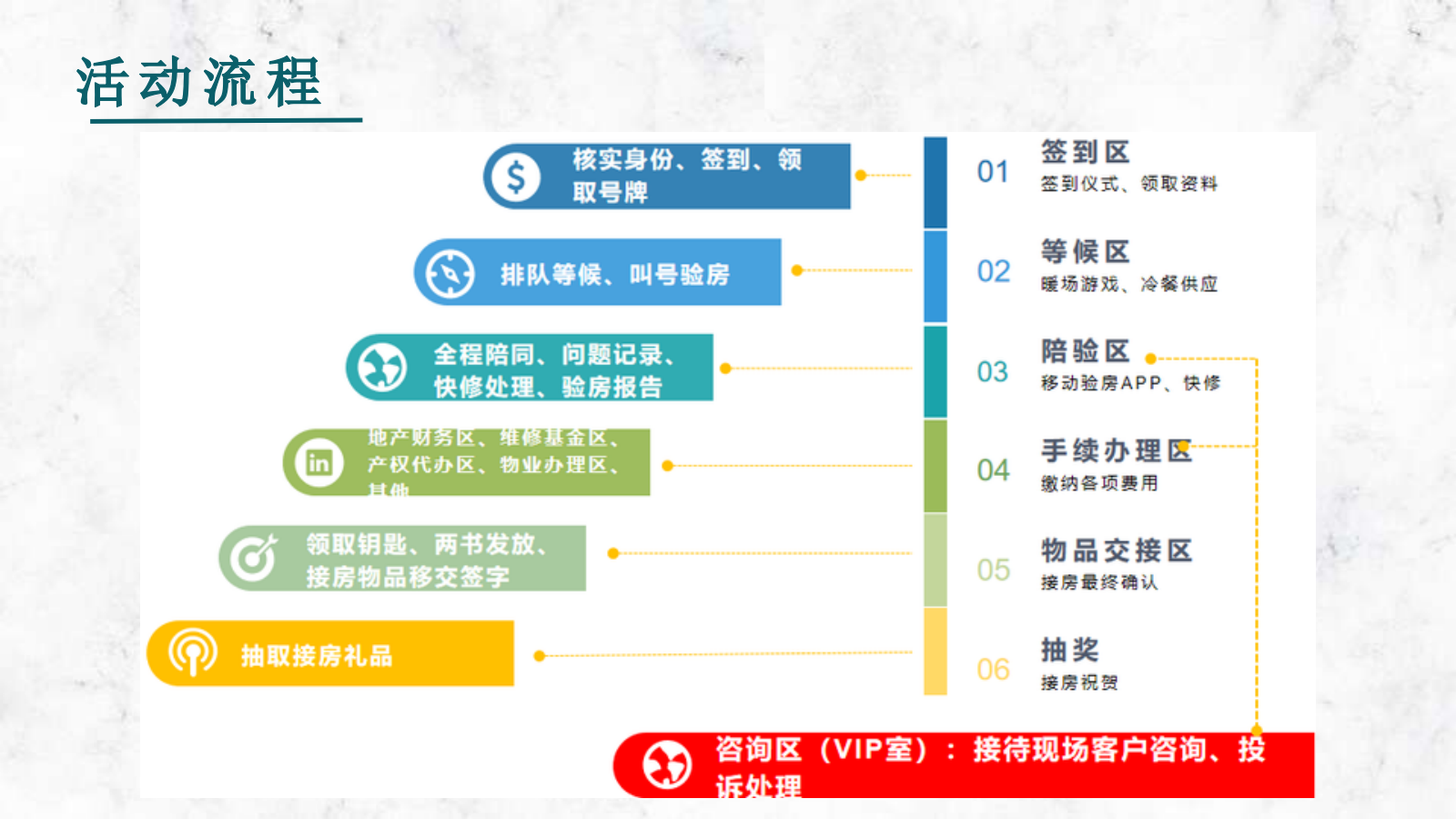 2023地产项目交付（星辰大海 中梁之约主题）活动策划方案-59P.pptx_第9页