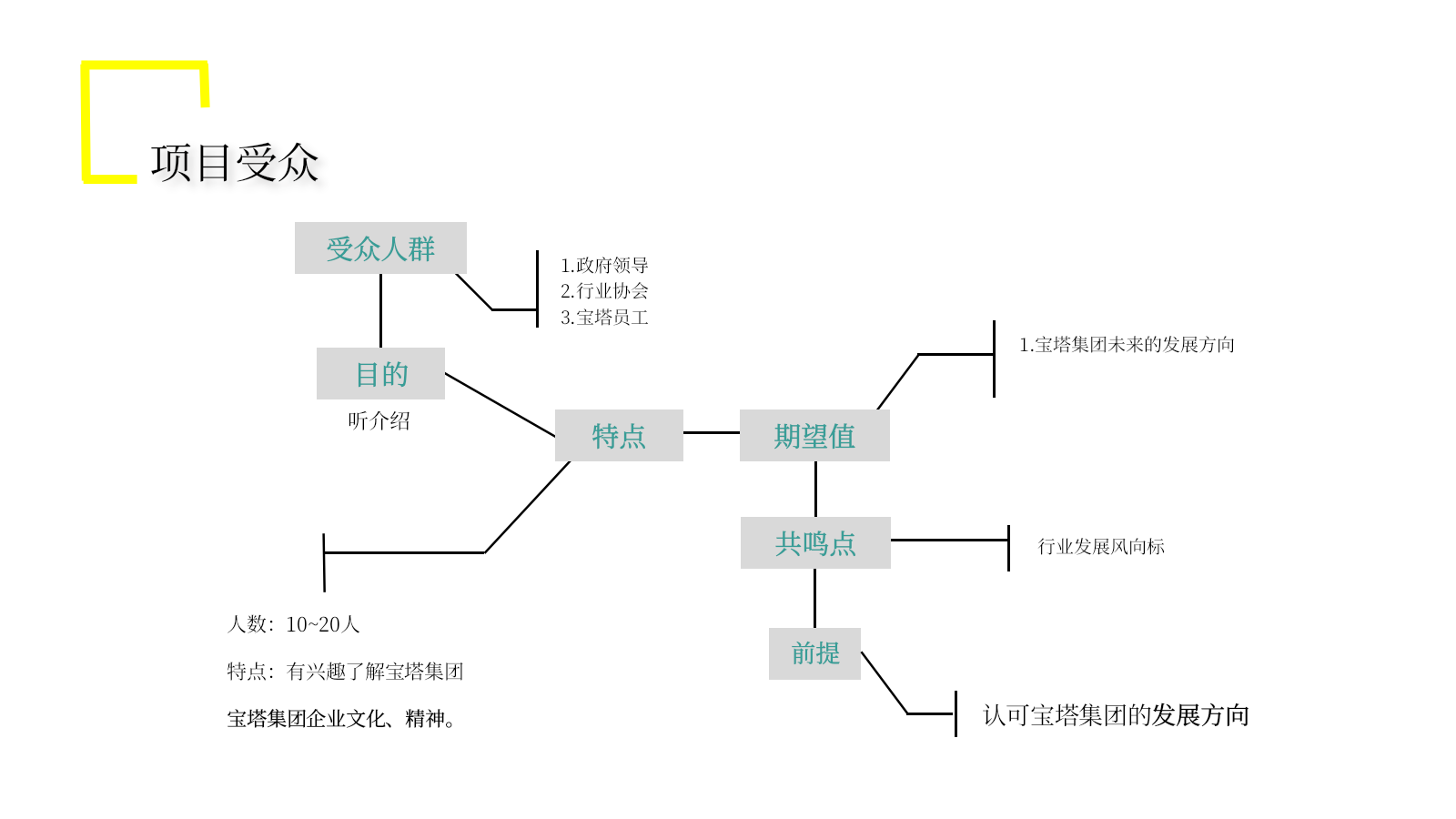 宝塔集团品牌展厅设计策划案.pptx_第8页