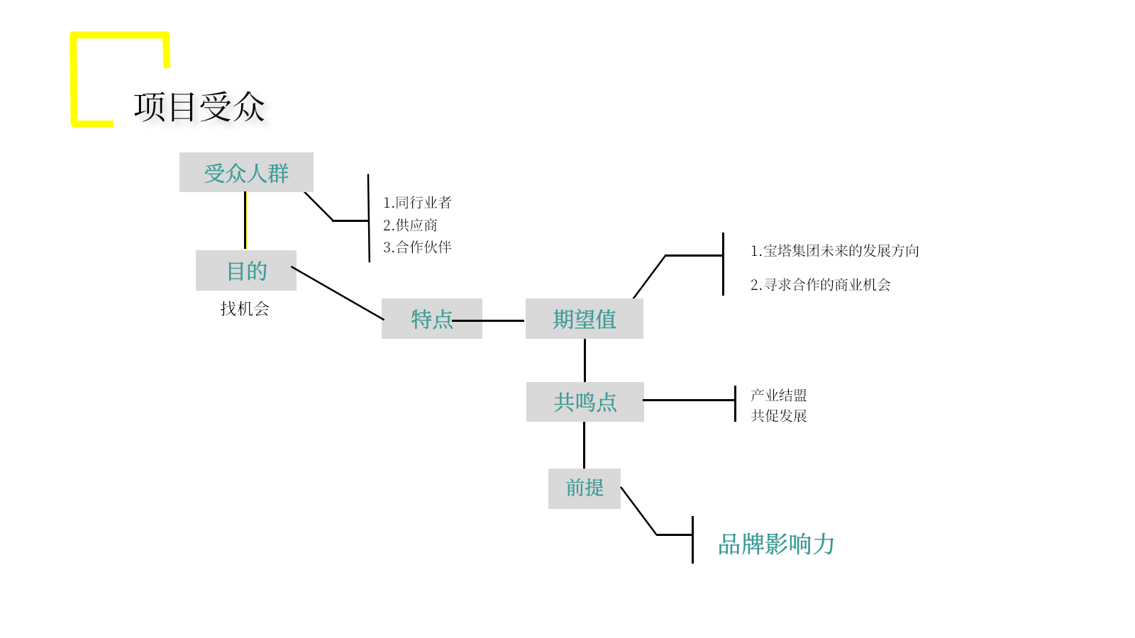 宝塔集团品牌展厅设计策划案.pptx_第9页