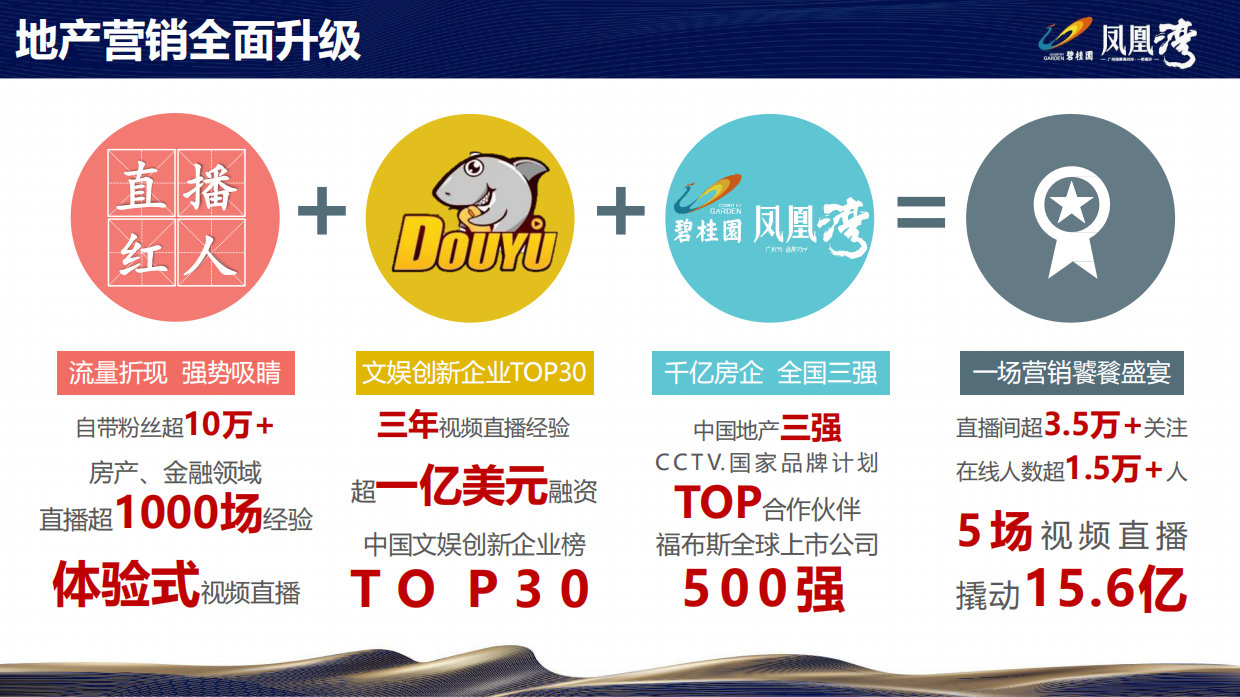 碧桂园·凤凰湾微信开盘斗鱼直播方案.pdf_第7页