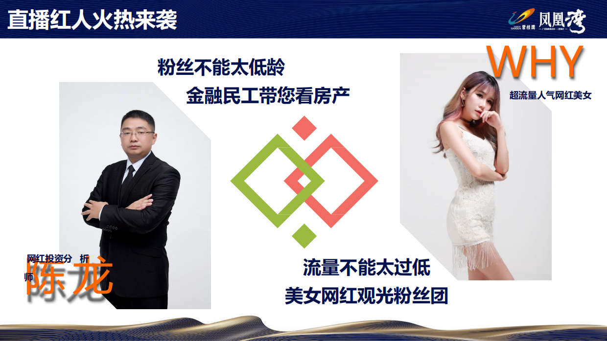 碧桂园·凤凰湾微信开盘斗鱼直播方案.pdf_第8页