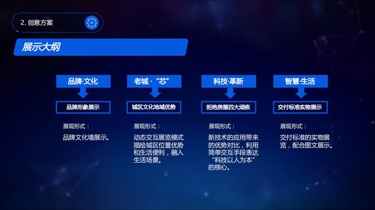 碧桂园东江月展厅项目设计方案.pdf_第6页