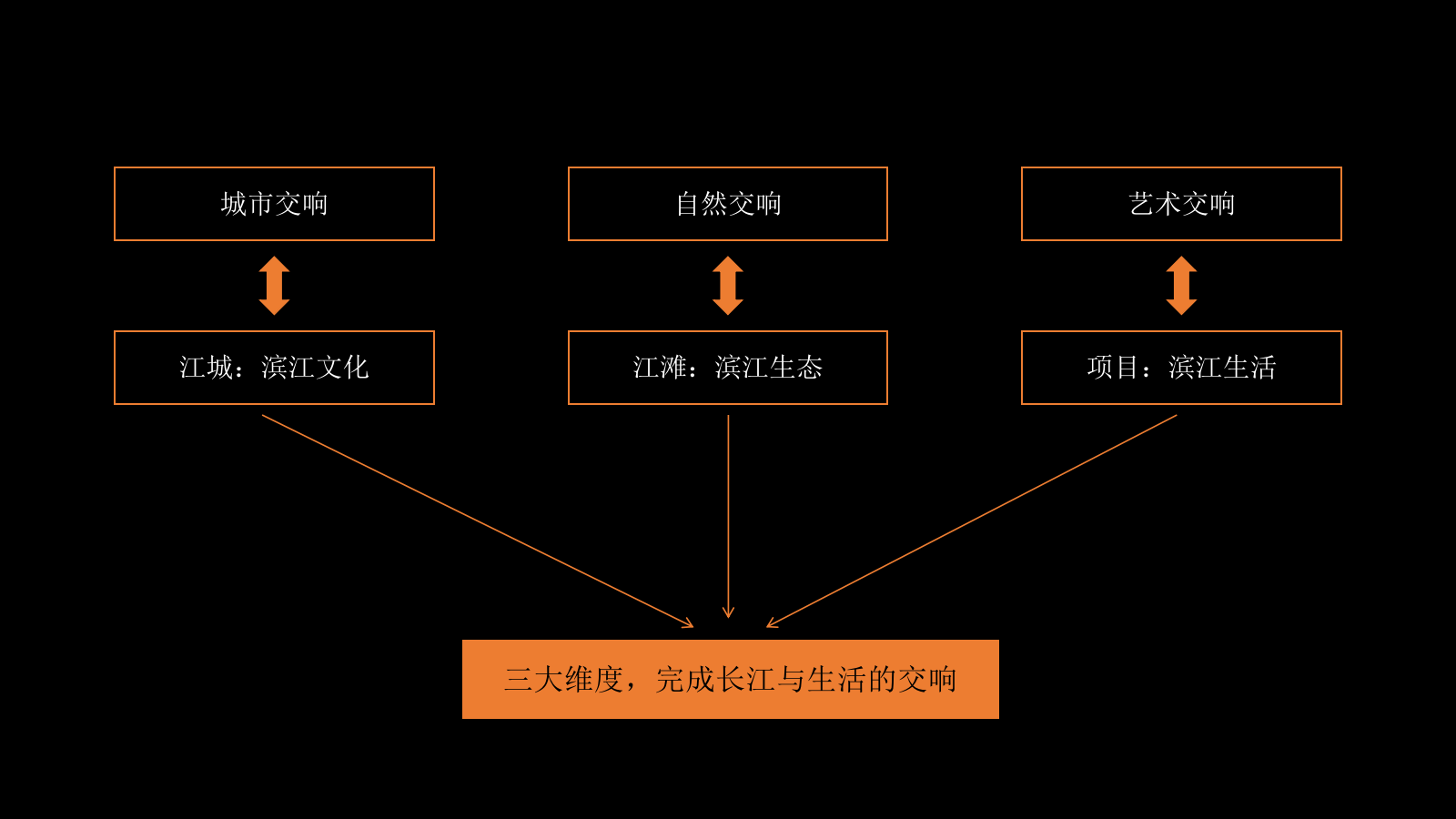 滨江项目示范区开放样板间开放长江音乐会活动.pptx_第7页