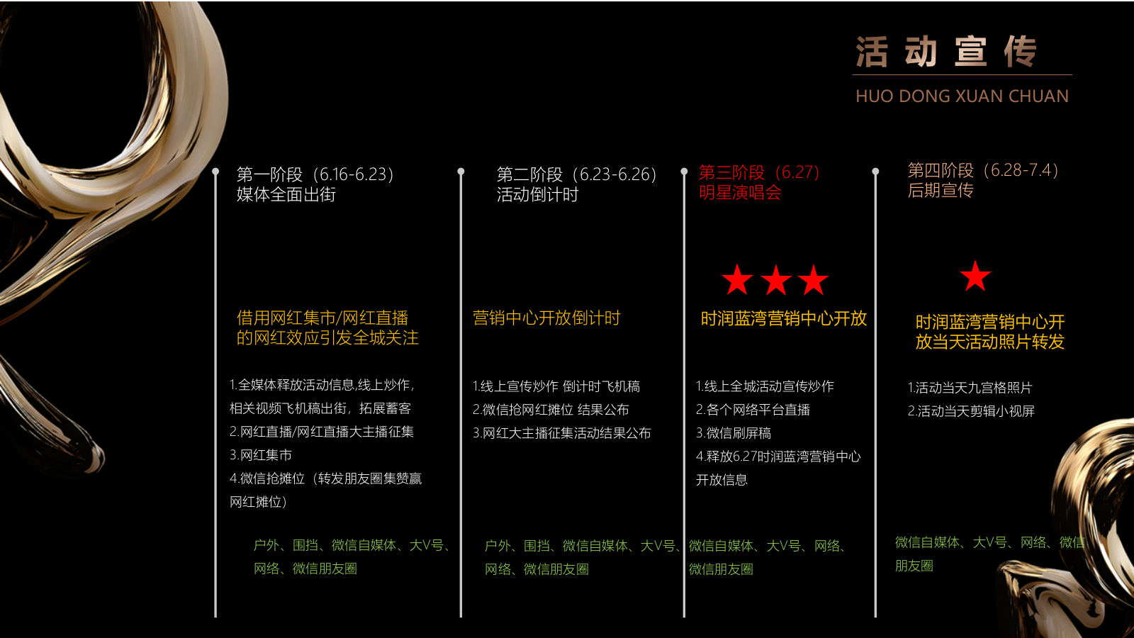 地产项目展厅开放「时代巨制 首映扬州主题」活动策划方案-50页.pptx_第5页