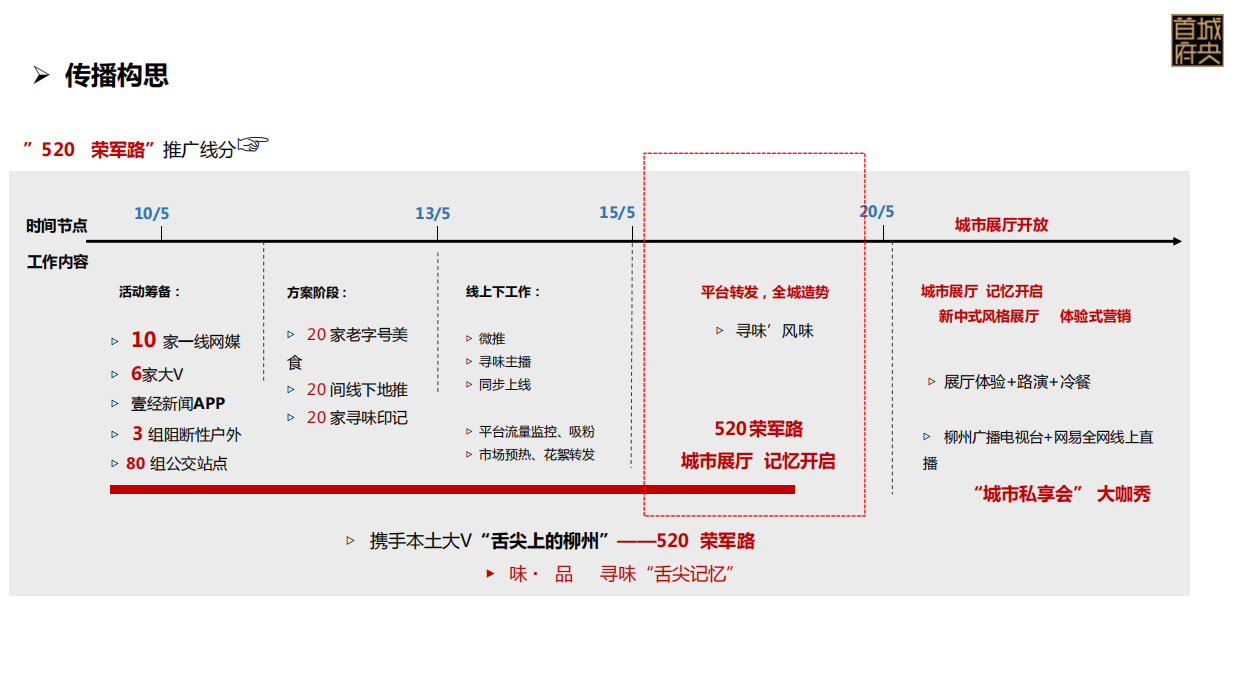 2017碧桂园·城央首府“老城印记生活馆”城市展厅开放盛典案例分享-33P.pdf_第8页