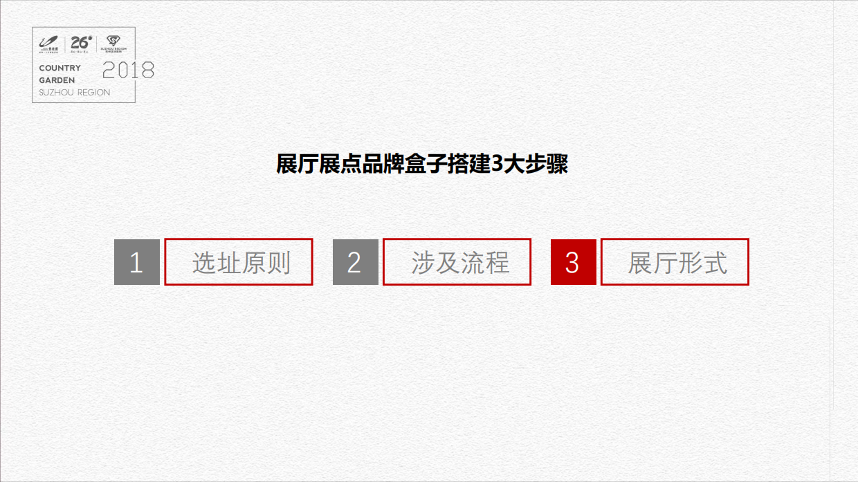2018碧桂园展厅展点盒子策划执行标准指引-房地产-51P.pdf_第10页