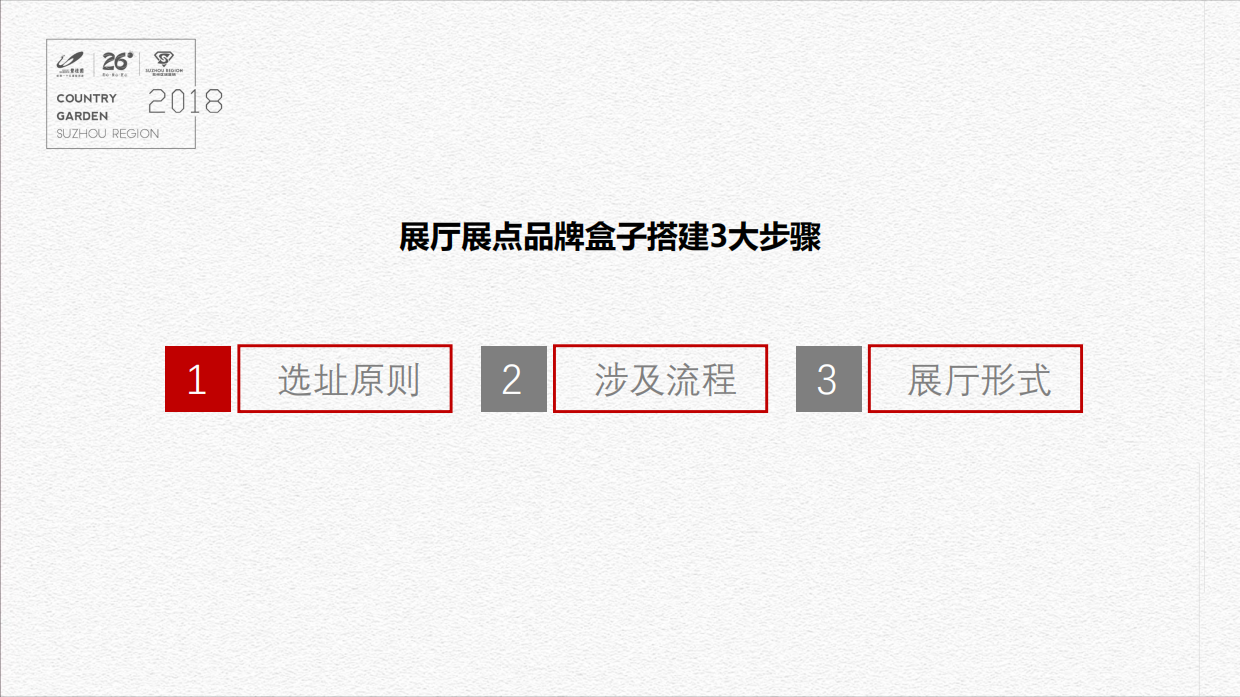 2018碧桂园展厅展点盒子策划执行标准指引-房地产-51P.pdf_第2页